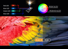 Load image into Gallery viewer, U50 Full HD 1080P Portable Mini LED DLP Projector for Smartphone - GoHappyShopin
